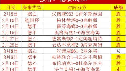 Life Is Strange_ Reunion角色及配音演